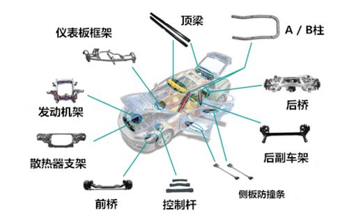 内高压成型技术及水涨机工艺